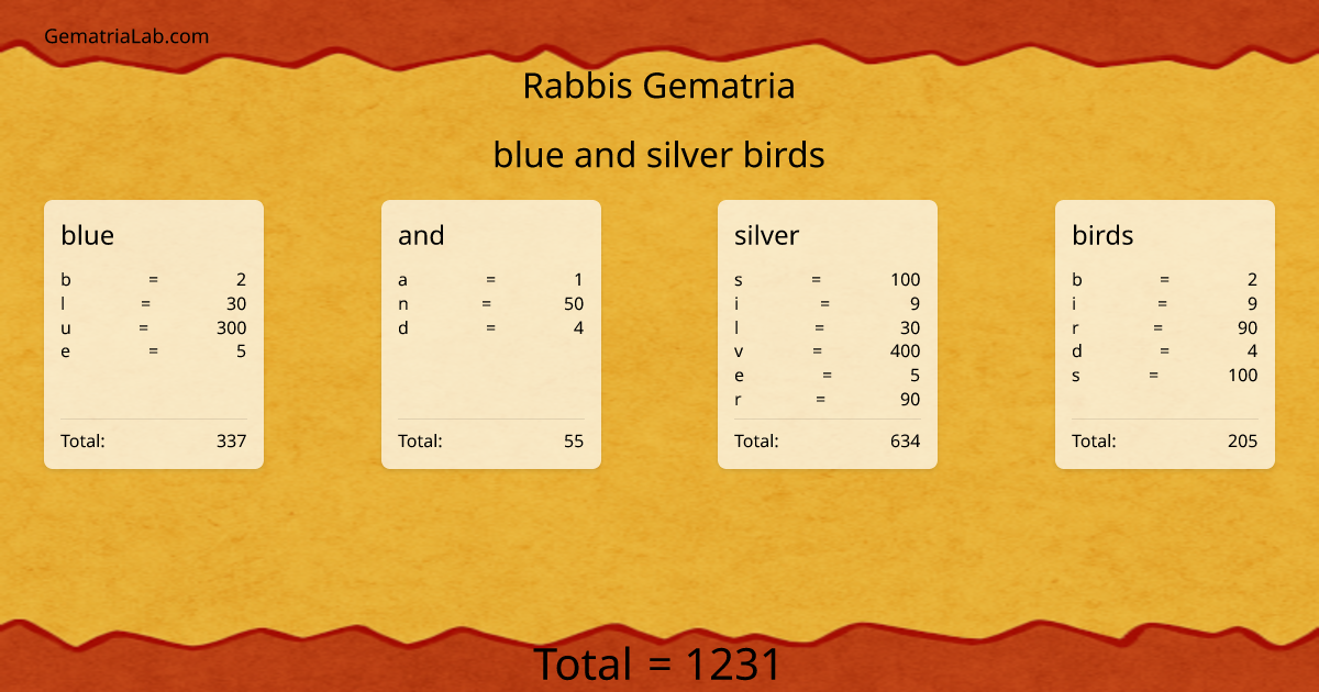 blue and silver birds in rabbis Gematria